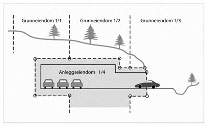 Illustrasjon av anleggseiendom 2