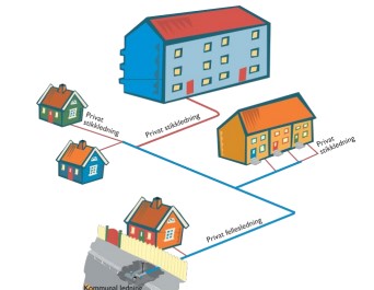 Utbedre avløp illustrasjon
