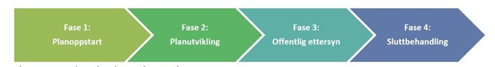 Planprosessens fase planprogram Fornebu s&oslash;r 2.JPG