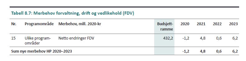 Kapittel 8 figur 8-7-1