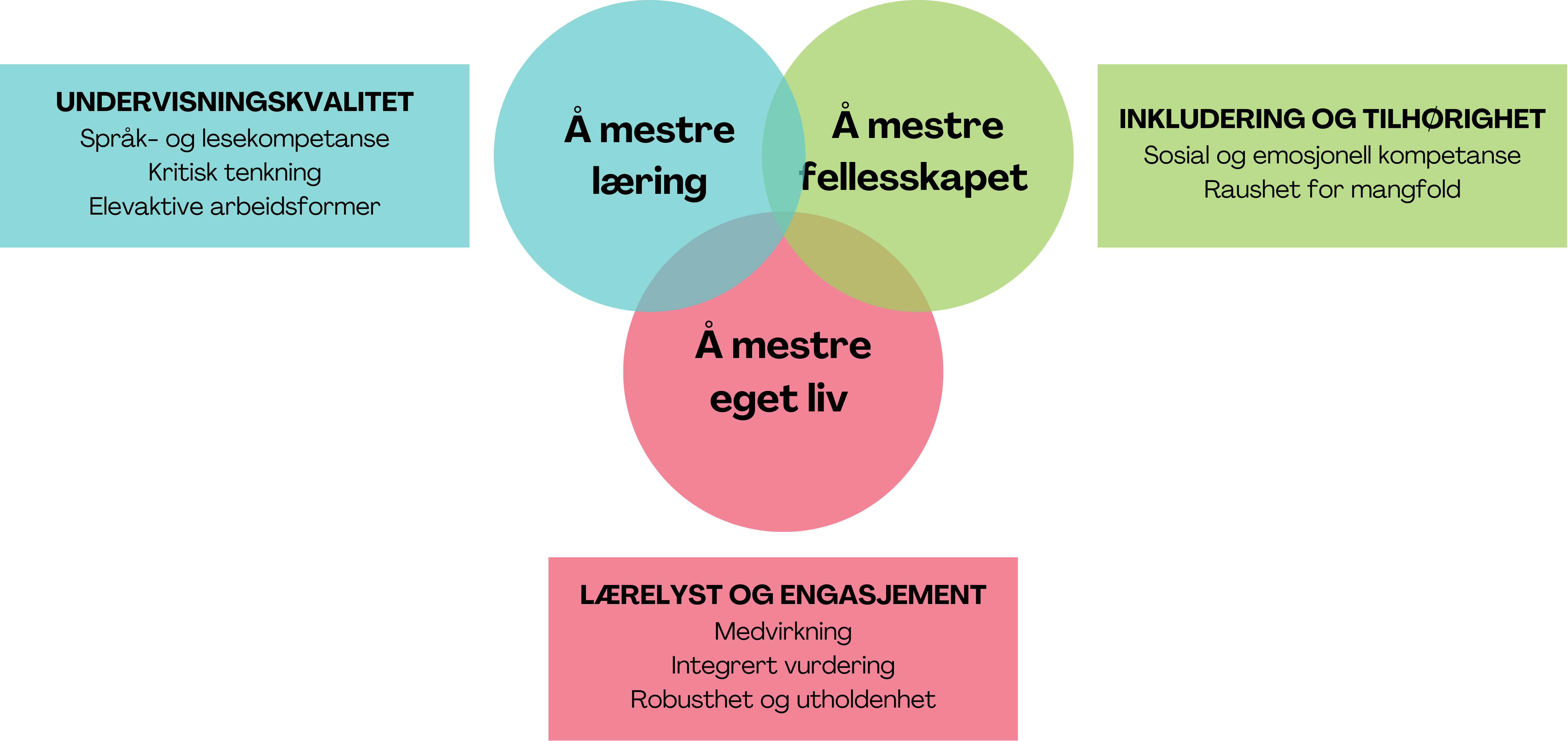 Rammeverk for kvalitet i Bærumsskolen