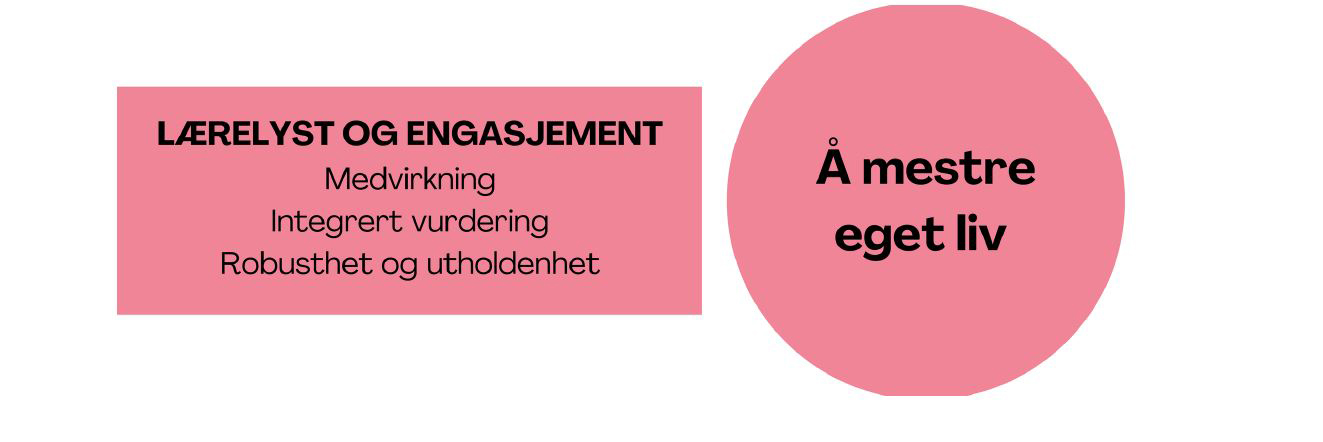 Lærelyst og engasjement